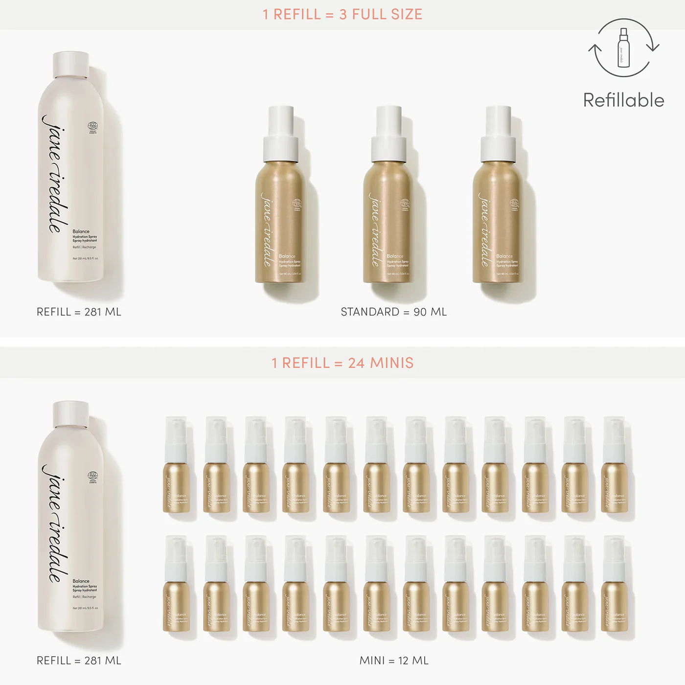jane iredale - Balance Hydration Spray Refill