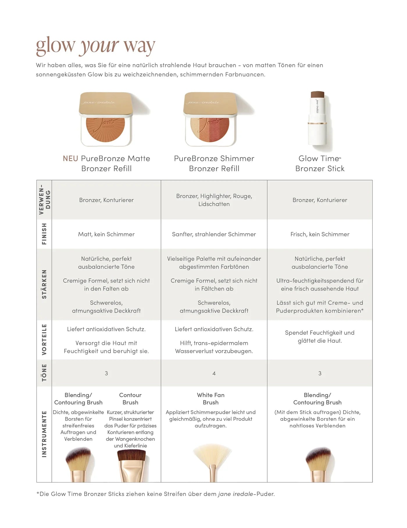 jane iredale - PureBronze Matte Bronzer Refill - Dark