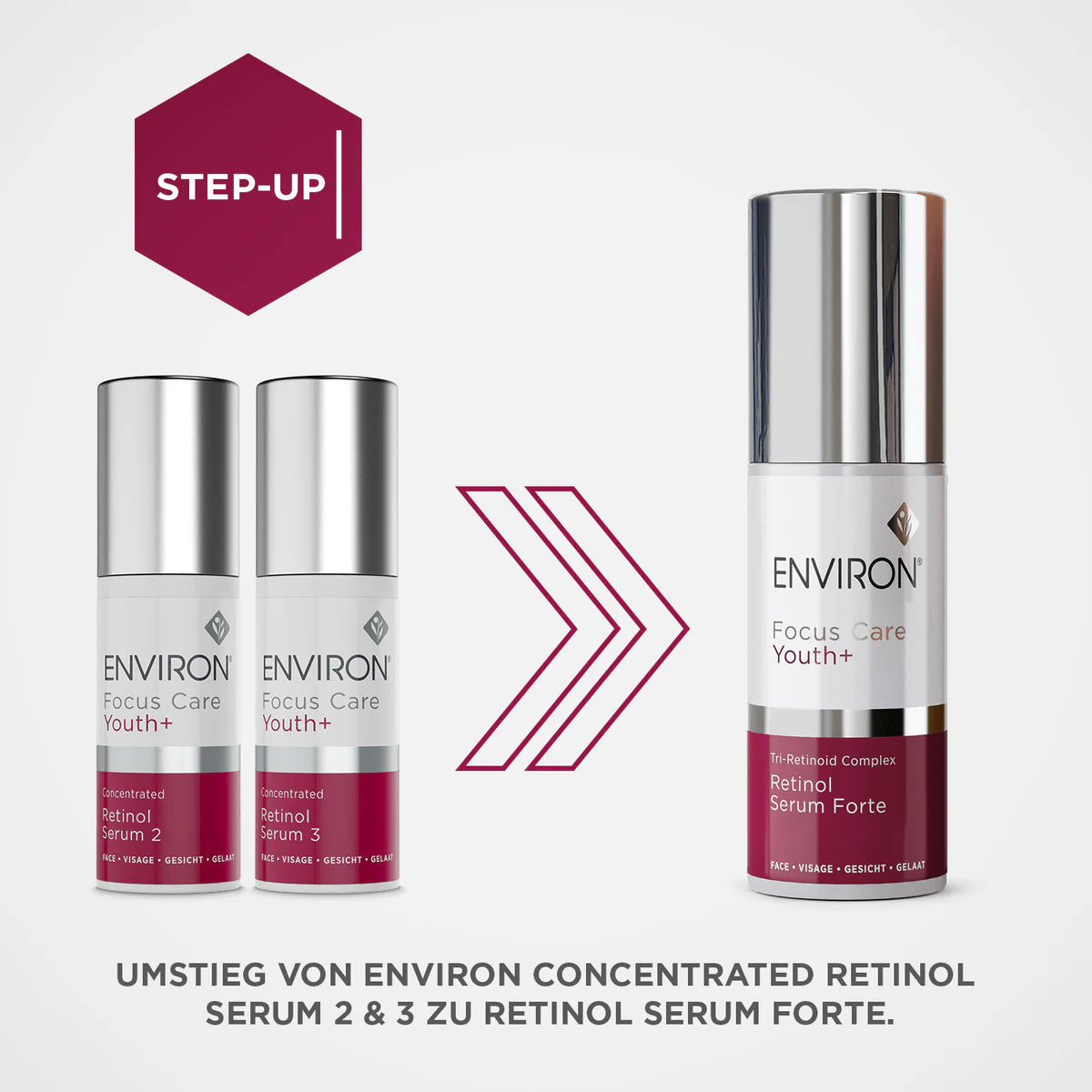 ENVIRON - Focus Care Youth+ Tri-Retinoid Complex Retinol Serum