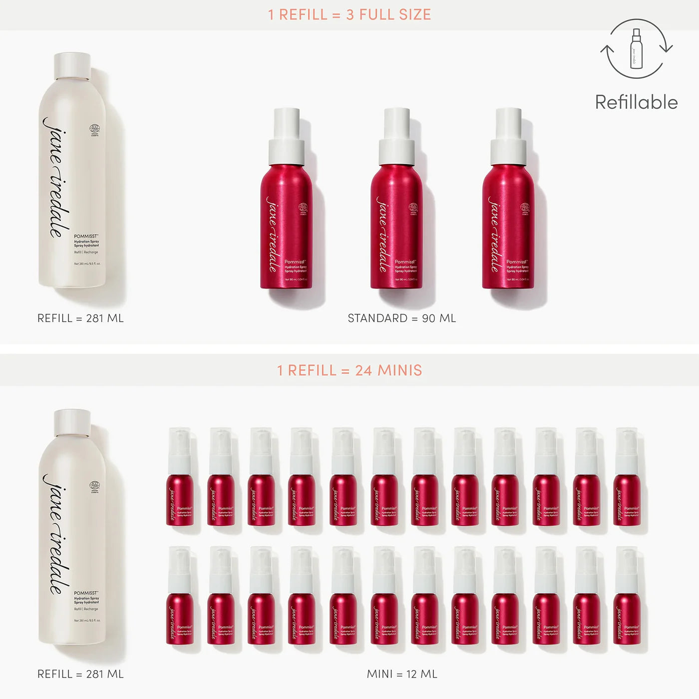 jane iredale - POMMISST Hydration Spray Mini