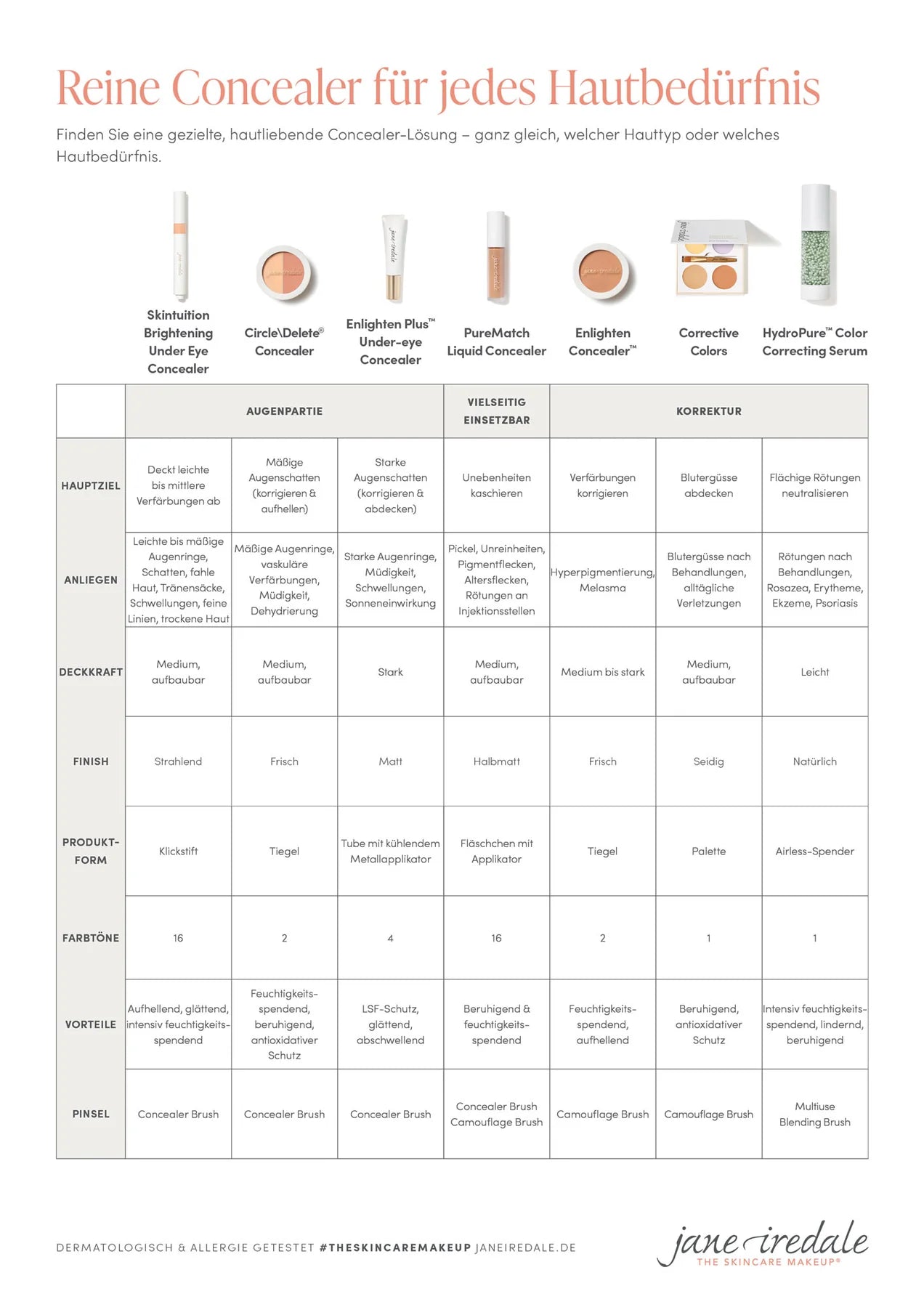 jane iredale - Skintuition Brightening Under Eye Concealer D 11