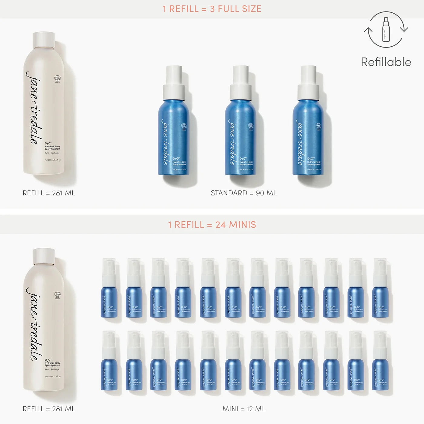 jane iredale - D2O Hydration Spray