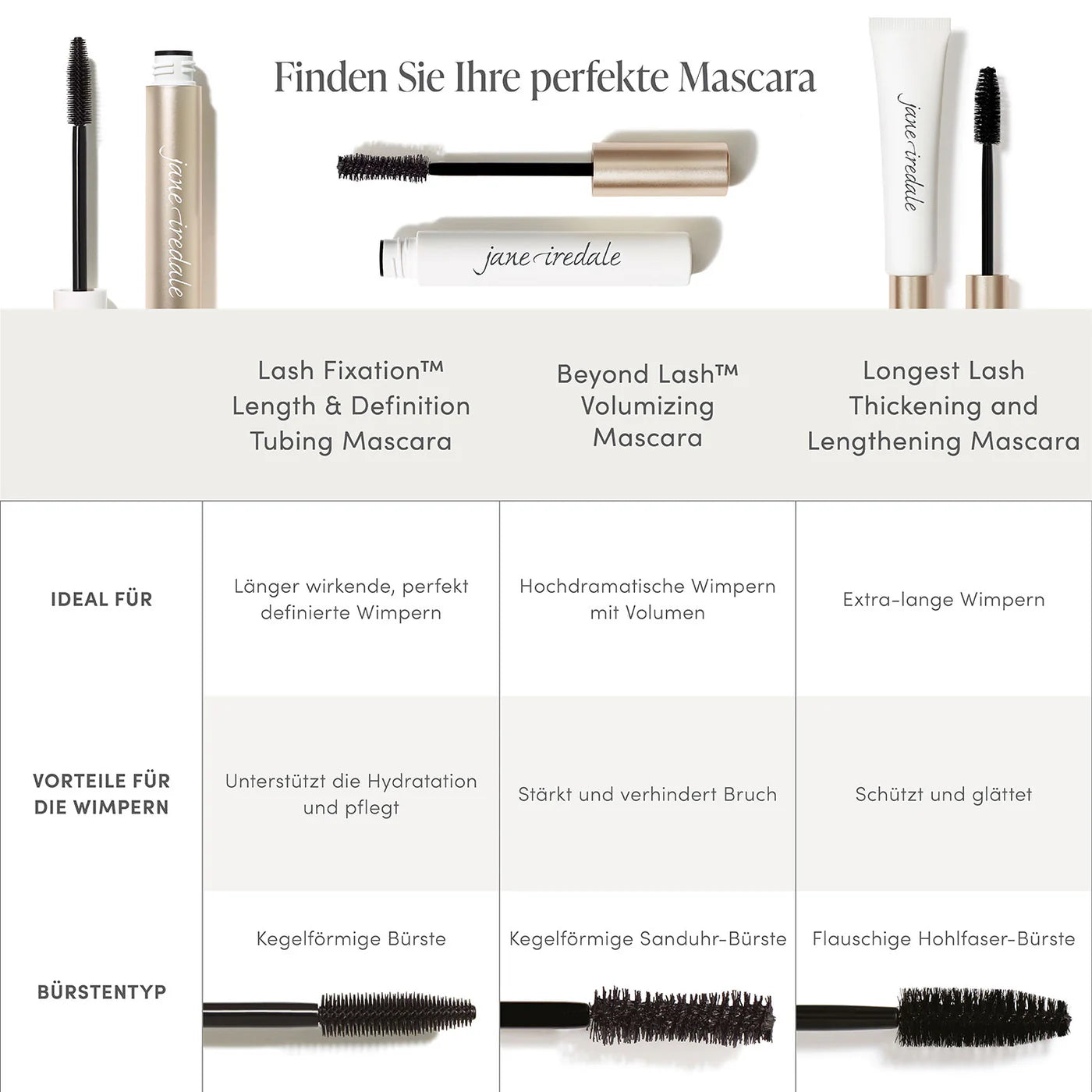 jane iredale - Lash Fixation Length & Definition Tubing Mascara